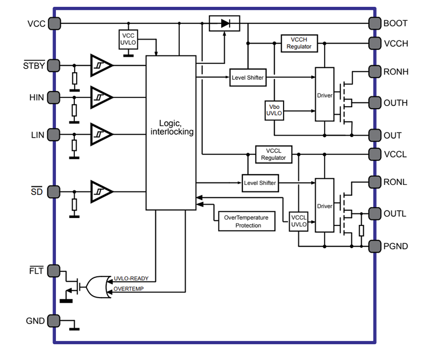 框图 - STMicroelectronics STDRIVEG610半桥栅极驱动器